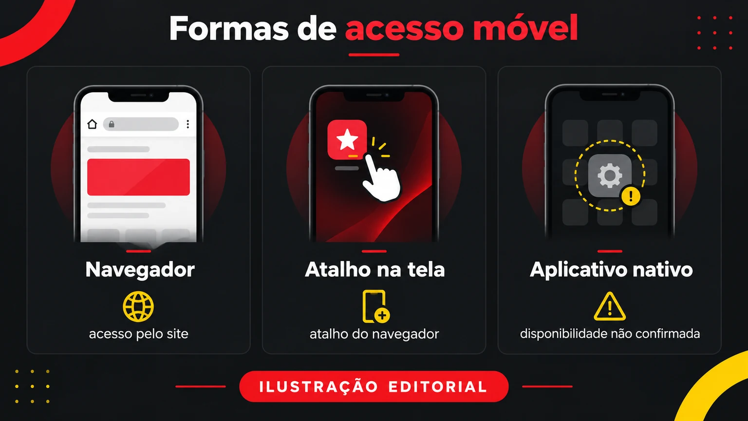 Comparação entre site móvel, atalho e aplicativo BandBet