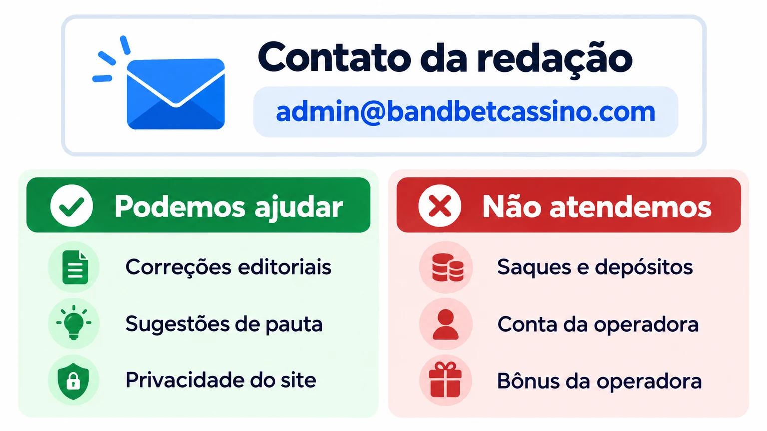 Canais e responsabilidades do contato editorial