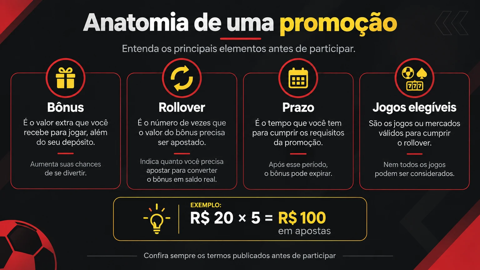 Anatomia de uma promoção BandBet