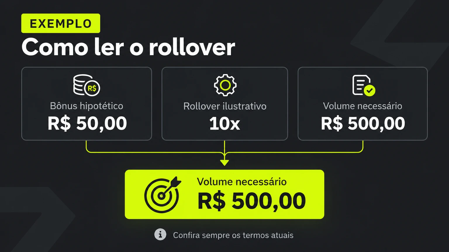 Calculadora editorial de rollover e freebet