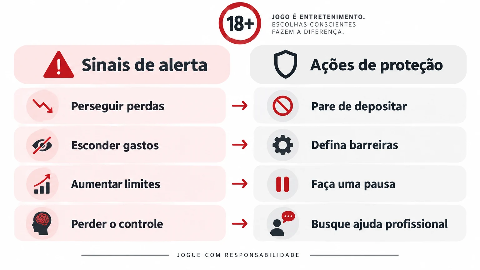 Sinais de alerta e ações de proteção